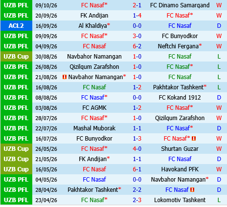 Nasaf Qarshi vs Al Wahda