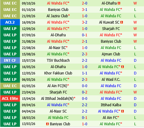 Nasaf Qarshi vs Al Wahda