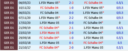 Schalke vs Mainz