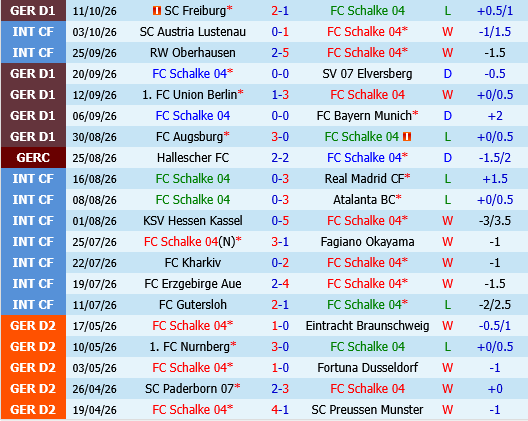 Schalke vs Mainz