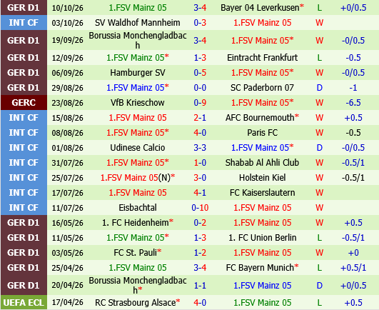 Schalke vs Mainz