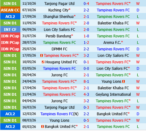 Tampines Rovers vs Machida Zelvia