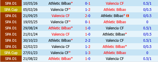 Valencia vs Bilbao