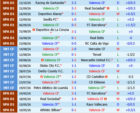 Valencia vs Bilbao