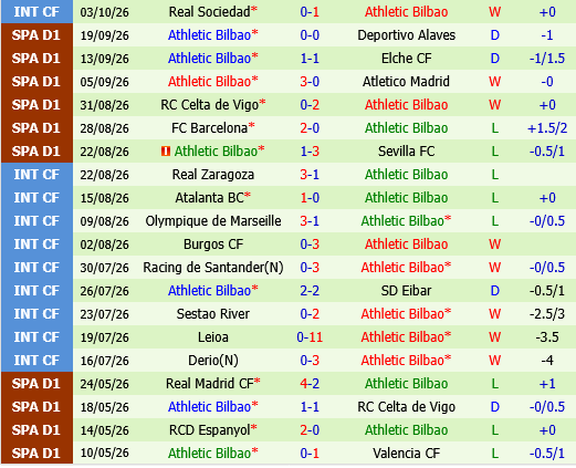 Valencia vs Bilbao