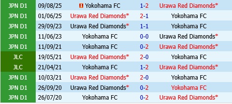 Yokohama FC vs Urawa Red Diamonds