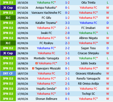 Yokohama FC vs Urawa Red Diamonds