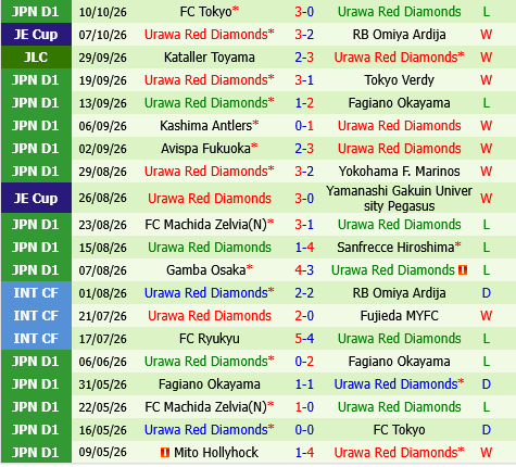 Yokohama FC vs Urawa Red Diamonds