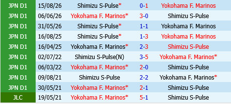 Yokohama Marinos vs Shimizu S-Pulse