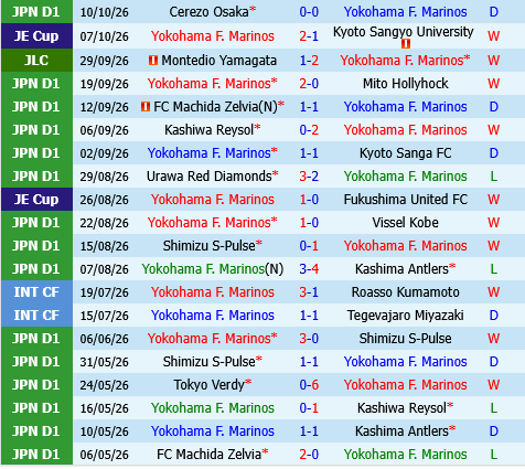 Yokohama Marinos vs Shimizu S-Pulse
