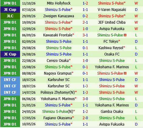 Yokohama Marinos vs Shimizu S-Pulse
