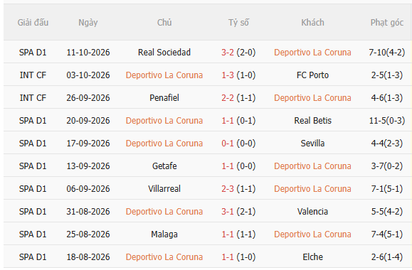 Nhận định Deportivo vs Levante (2h00 ngày 1710) Không dễ cho chủ nhà 3