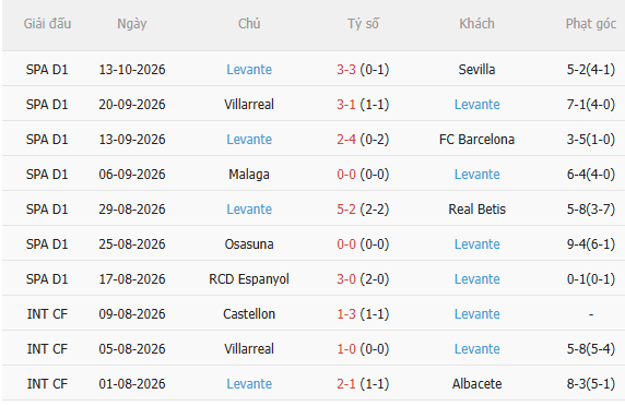Nhận định Deportivo vs Levante (2h00 ngày 1710) Không dễ cho chủ nhà 4