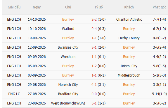 Nhận định Burnley vs Wolves (2h00 ngày 1710) Lợi thế sân nhà 3