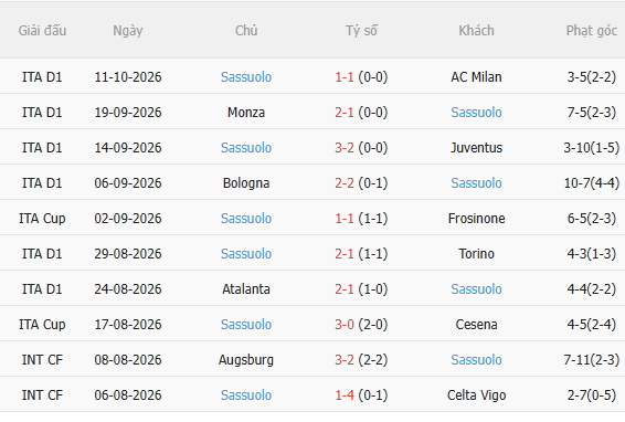 Nhận định Frosinone vs Sassuolo (1h45 ngày 1710) Chờ mưa bàn thắng 4 Nhận định Frosinone vs Sassuolo (1h45 ngày 1710) Chờ mưa bàn thắng 4