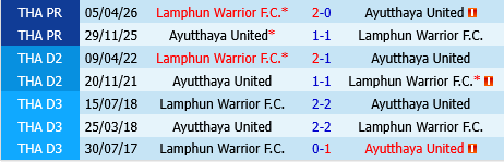 Ayutthaya vs Lamphun Warrior