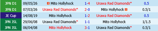 Mito Hollyhock vs Urawa Red Diamonds Mito Hollyhock vs Urawa Red Diamonds