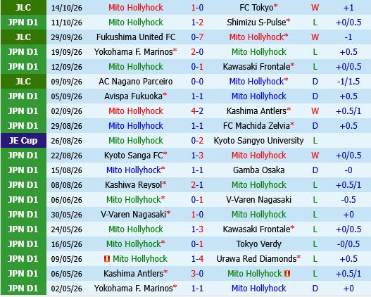 Mito Hollyhock vs Urawa Red Diamonds Mito Hollyhock vs Urawa Red Diamonds
