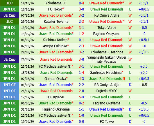 Mito Hollyhock vs Urawa Red Diamonds Mito Hollyhock vs Urawa Red Diamonds