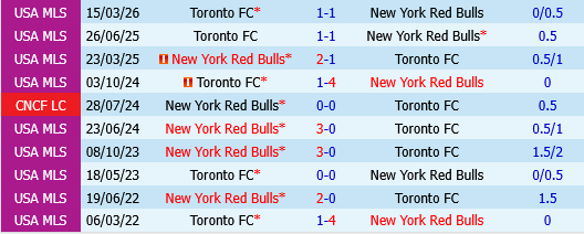 New York Red Bulls vs Toronto FC New York Red Bulls vs Toronto FC