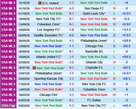 New York Red Bulls vs Toronto FC New York Red Bulls vs Toronto FC