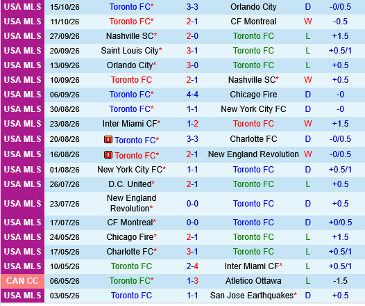 New York Red Bulls vs Toronto FC New York Red Bulls vs Toronto FC