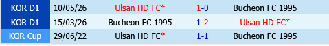 Ulsan HD vs Bucheon