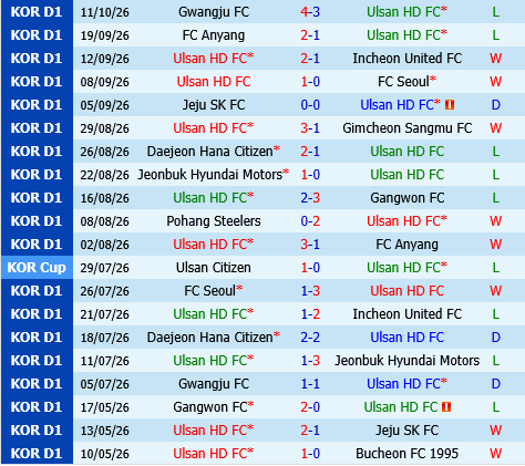 Ulsan HD vs Bucheon