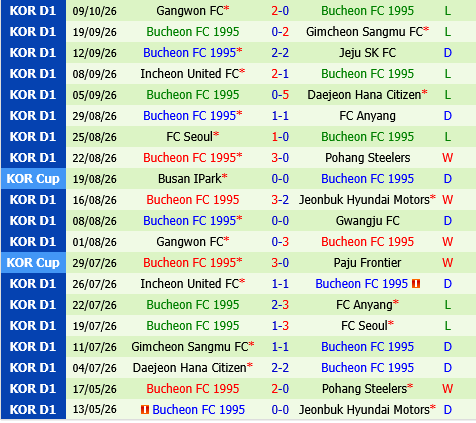 Ulsan HD vs Bucheon