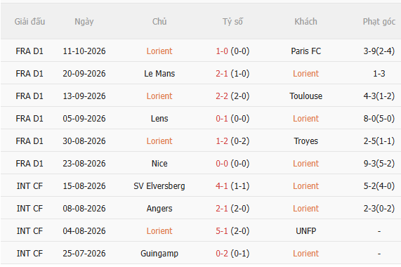 Nhận định Lorient vs Monaco (22h15 ngày 1810) Không dễ cho đội khách 3