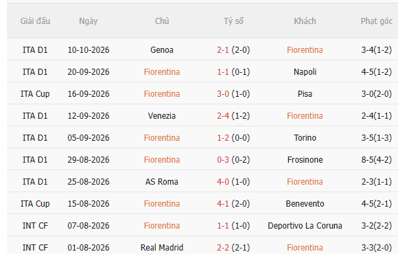Nhận định Fiorentina vs Como (20h00 ngày 1810) Chờ trận cầu sôi nổi 3