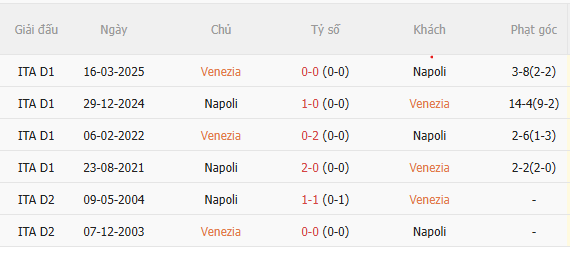 Nhận định Venezia vs Napoli (20h00 ngày 1710) Khó cản đội khách 5