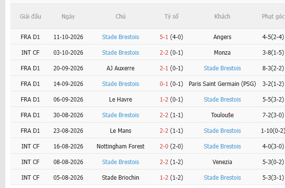 Nhận định Lille vs Brest (1h45 ngày 1810) Chủ nhà quyết thắng 4
