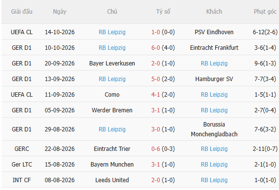 Nhận định Bayern Munich vs Leipzig (23h30 ngày 1710) Hùm xám thắng đậm 4