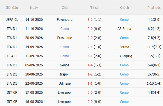 Nhận định Fiorentina vs Como (20h00 ngày 1810) Chờ trận cầu sôi nổi 4