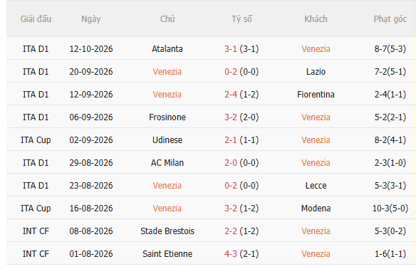 Nhận định Venezia vs Napoli (20h00 ngày 1710) Khó cản đội khách 3