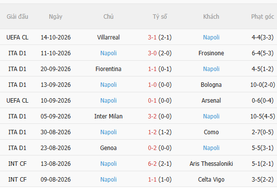 Nhận định Venezia vs Napoli (20h00 ngày 1710) Khó cản đội khách 4