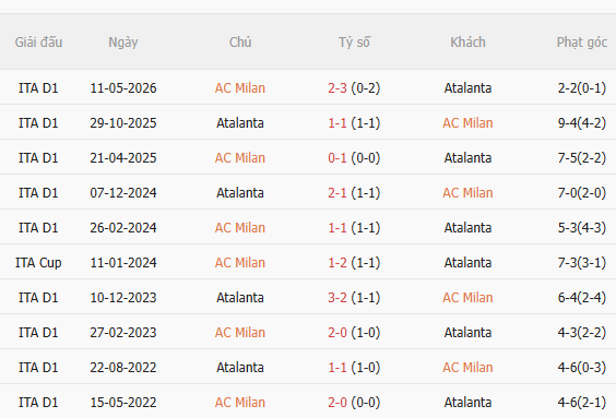 Nhận định AC Milan vs Atalanta (23h00 ngày 1810) Chờ chủ nhà vượt khó 5