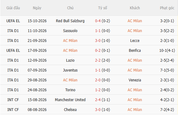 Nhận định AC Milan vs Atalanta (23h00 ngày 1810) Chờ chủ nhà vượt khó 3
