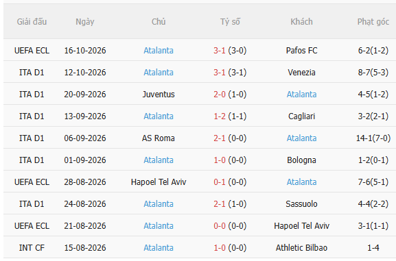 Nhận định AC Milan vs Atalanta (23h00 ngày 1810) Chờ chủ nhà vượt khó 4