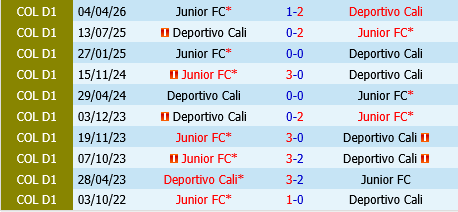 Deportivo Cali vs Junior