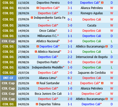 Deportivo Cali vs Junior