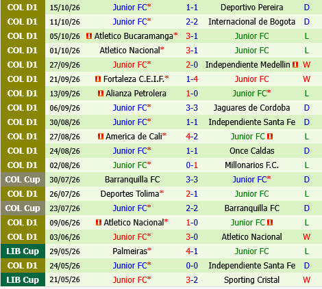 Deportivo Cali vs Junior