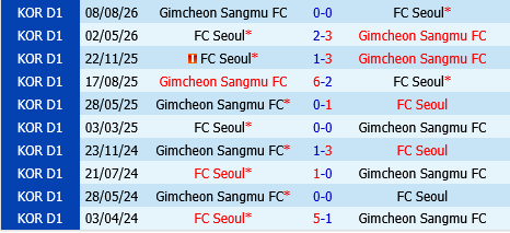 FC Seoul vs Gimcheon Sangmu