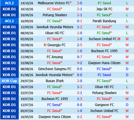 FC Seoul vs Gimcheon Sangmu