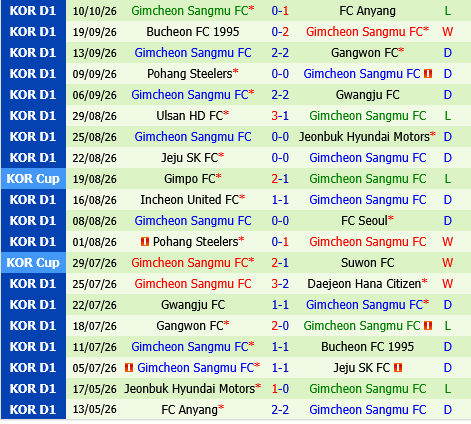 FC Seoul vs Gimcheon Sangmu