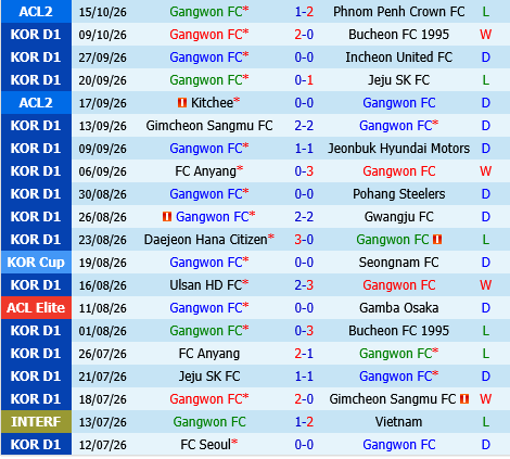 Gangwon vs Incheon
