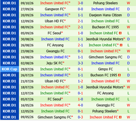 Gangwon vs Incheon