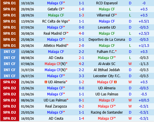 Malaga vs Sociedad Malaga vs Sociedad