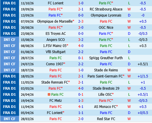Paris FC vs Rennes